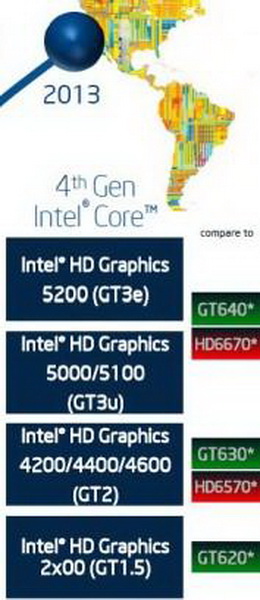 Intel HD 2x00